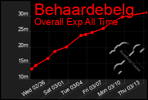 Total Graph of Behaardebelg