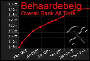 Total Graph of Behaardebelg