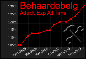 Total Graph of Behaardebelg