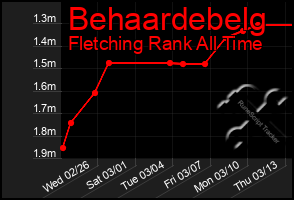 Total Graph of Behaardebelg