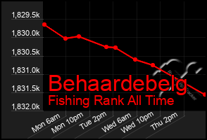 Total Graph of Behaardebelg