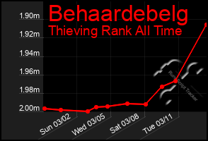 Total Graph of Behaardebelg