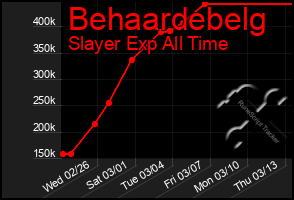 Total Graph of Behaardebelg