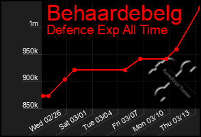 Total Graph of Behaardebelg