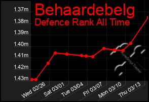 Total Graph of Behaardebelg