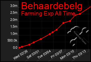 Total Graph of Behaardebelg