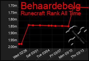 Total Graph of Behaardebelg