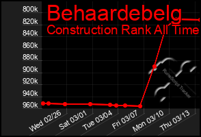 Total Graph of Behaardebelg