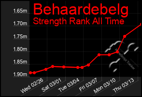 Total Graph of Behaardebelg