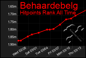 Total Graph of Behaardebelg