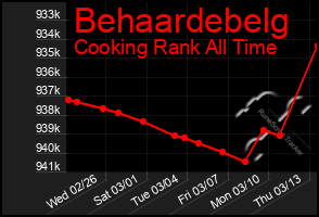 Total Graph of Behaardebelg