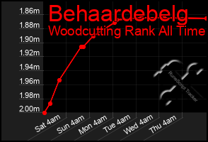 Total Graph of Behaardebelg