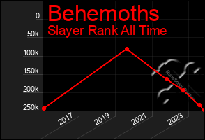 Total Graph of Behemoths