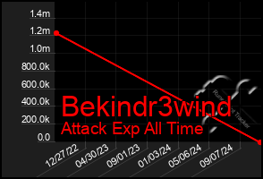 Total Graph of Bekindr3wind