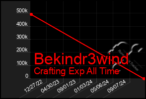 Total Graph of Bekindr3wind