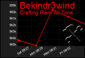 Total Graph of Bekindr3wind