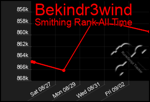 Total Graph of Bekindr3wind