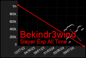 Total Graph of Bekindr3wind