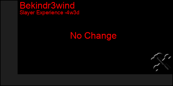 Last 31 Days Graph of Bekindr3wind