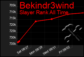 Total Graph of Bekindr3wind