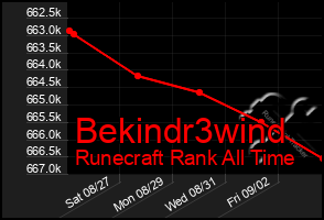 Total Graph of Bekindr3wind