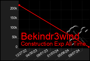 Total Graph of Bekindr3wind