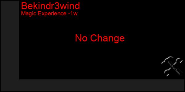 Last 7 Days Graph of Bekindr3wind