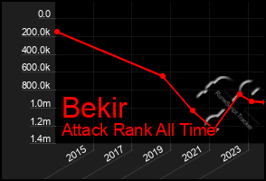 Total Graph of Bekir