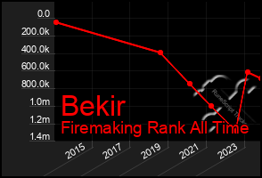 Total Graph of Bekir