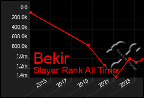 Total Graph of Bekir