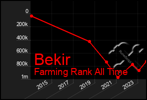 Total Graph of Bekir