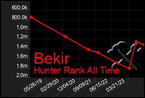 Total Graph of Bekir