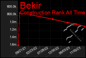 Total Graph of Bekir