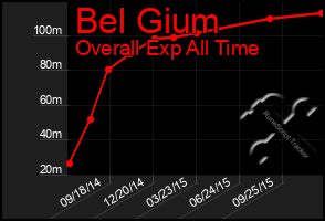 Total Graph of Bel Gium