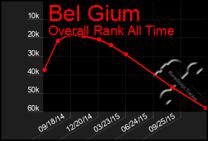 Total Graph of Bel Gium