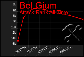 Total Graph of Bel Gium