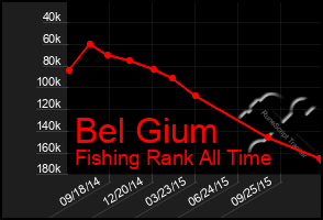 Total Graph of Bel Gium