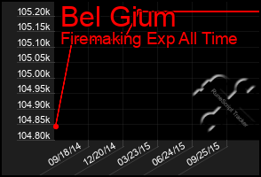 Total Graph of Bel Gium