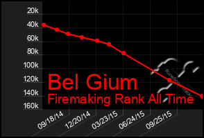 Total Graph of Bel Gium