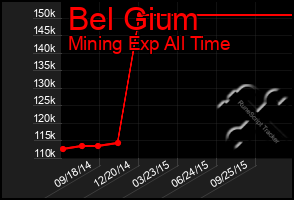 Total Graph of Bel Gium