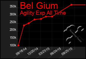 Total Graph of Bel Gium