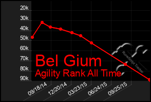 Total Graph of Bel Gium