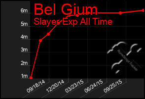 Total Graph of Bel Gium