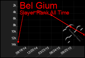 Total Graph of Bel Gium