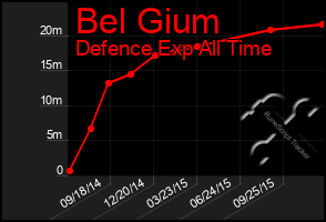 Total Graph of Bel Gium