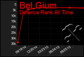 Total Graph of Bel Gium