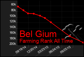 Total Graph of Bel Gium