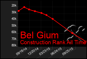 Total Graph of Bel Gium