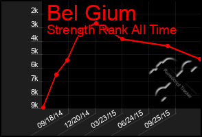 Total Graph of Bel Gium