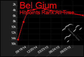 Total Graph of Bel Gium